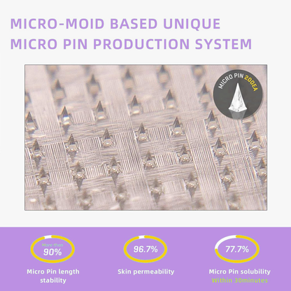 [See results in 7 days]✅ 𝐓𝐋𝗢𝐏𝐀® 𝐒𝐌𝐆𝗧-𝗚𝐋𝐏-1 Nano Microneedle Patch（Painless, long-lasting, addressing diabetes, obesity, and cardiovascular diseases）✨